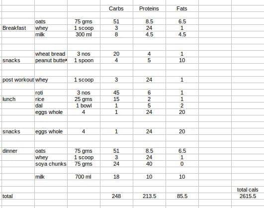 How to Make a Quantified Diet Plan